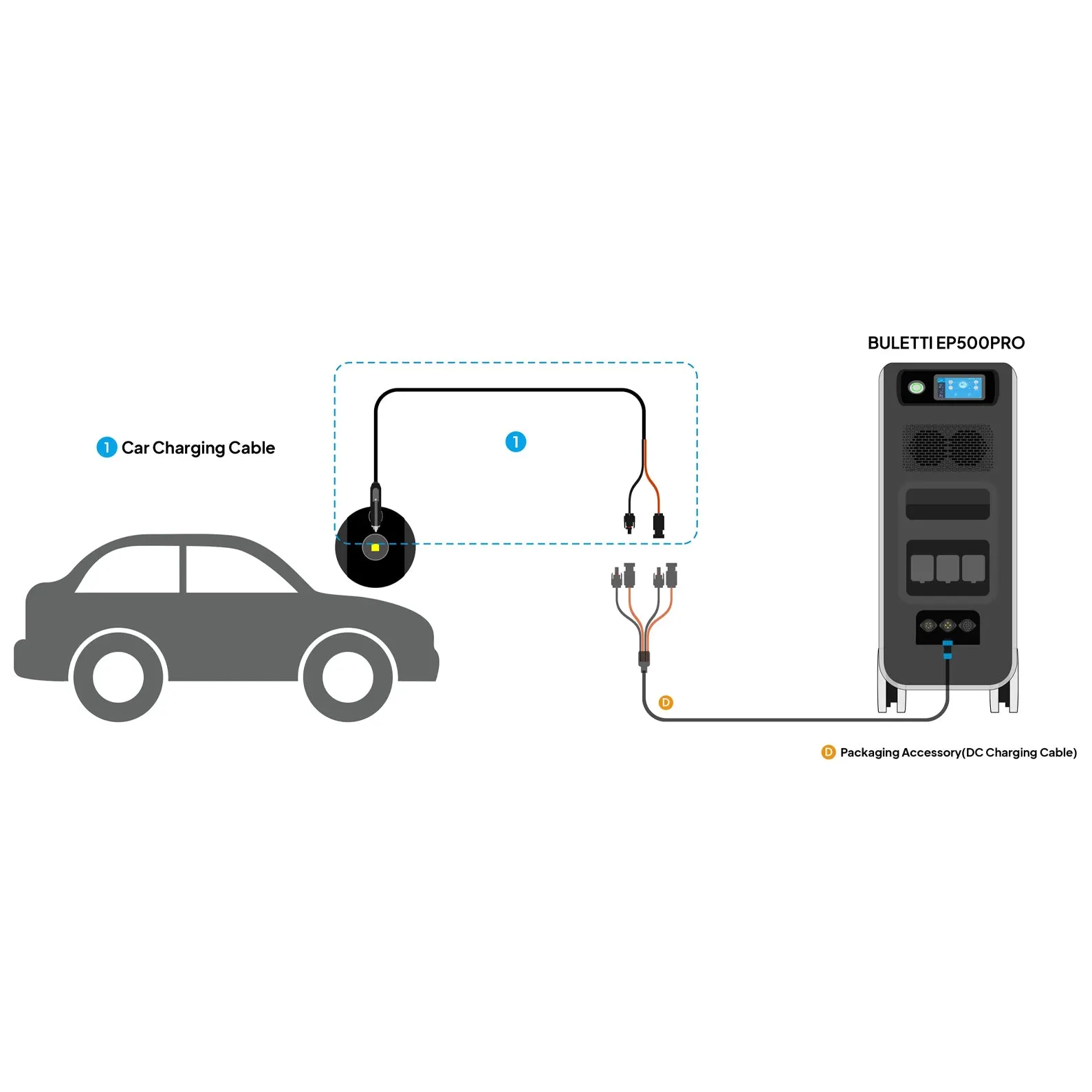 Bluetti 12 V/24 V Car Charging Cable For Ep500 Pro