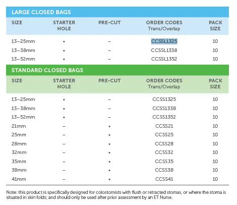 Salts Confidence Convex Supersoft 1-piece closed pouch - 10 units per box, 35MM (1 3/8"), STANDARD