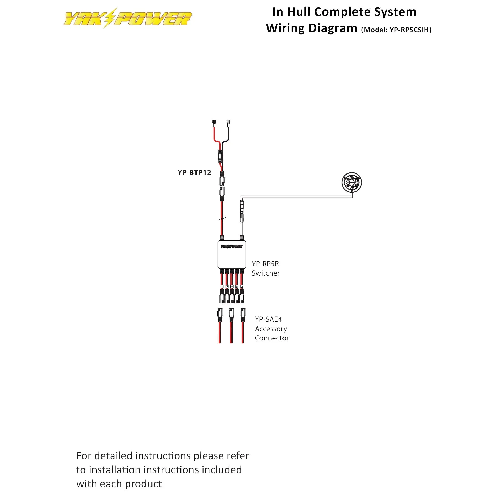 YP-RP5CSIH In Hull Complete System