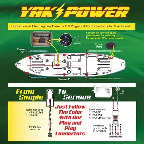 YP-RP5CSIH In Hull Complete System